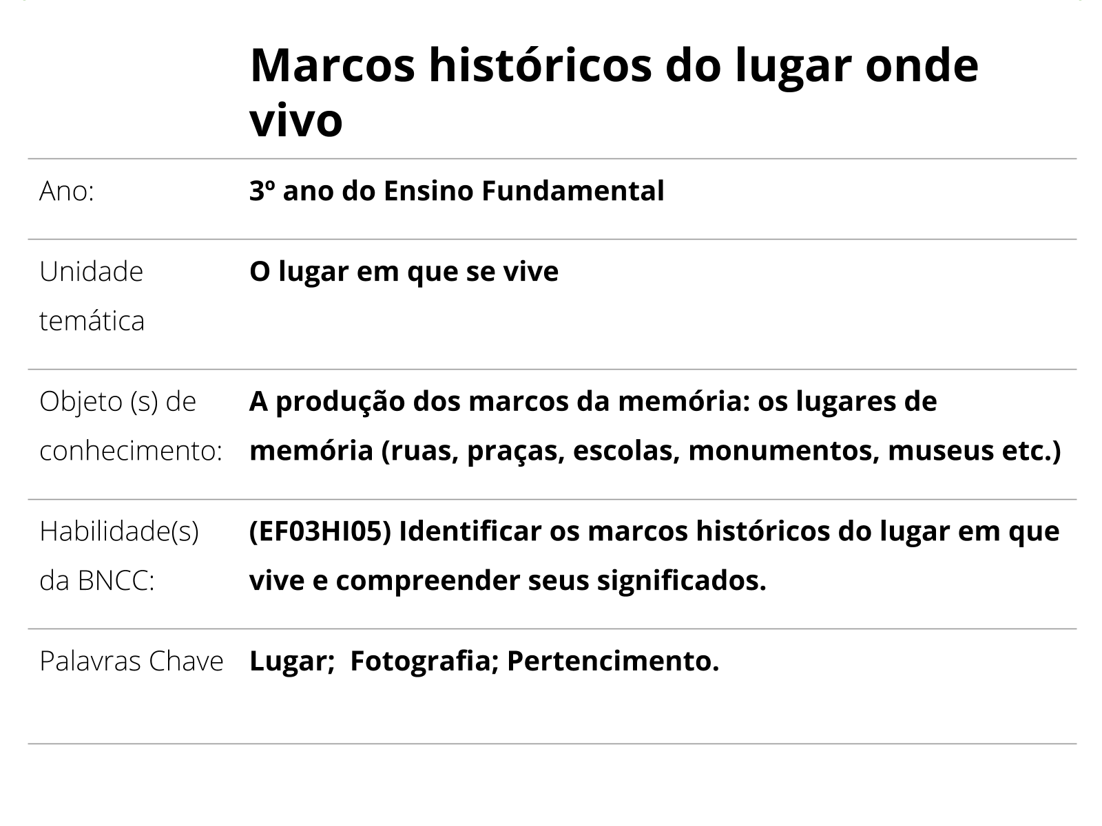 Quiz avaliativo de História - 3,0 pontos