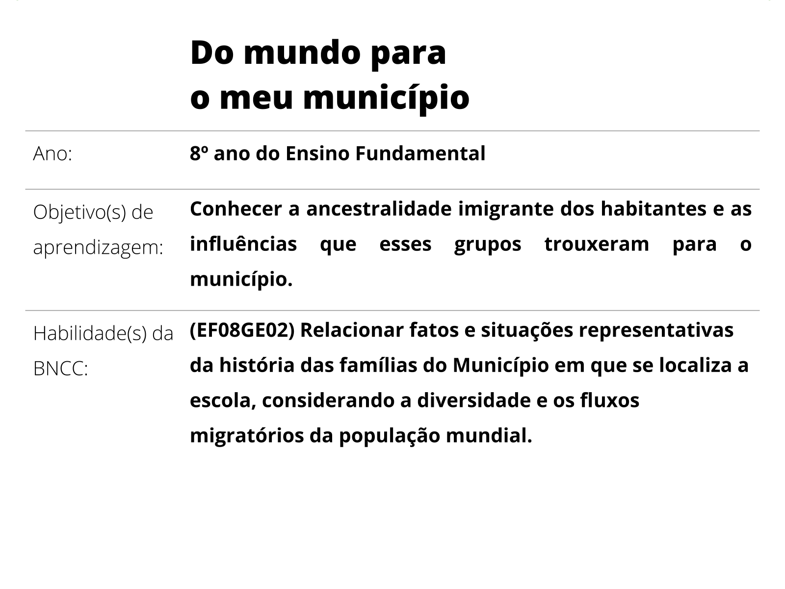 Sobre este plano