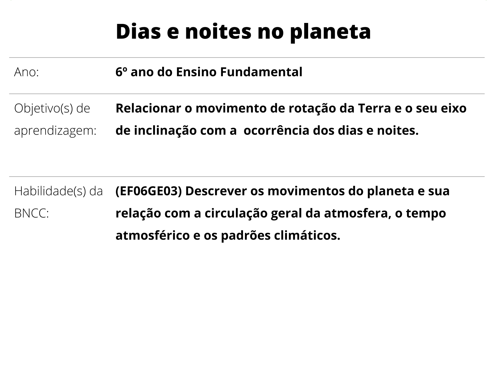 Se, na verdade, a Terra leva só 23 horas 56 minutos e 4 segundos para girar  uma vez no seu eixo (Dia Sideral) e um dia realmente é 4 minutos mais curto