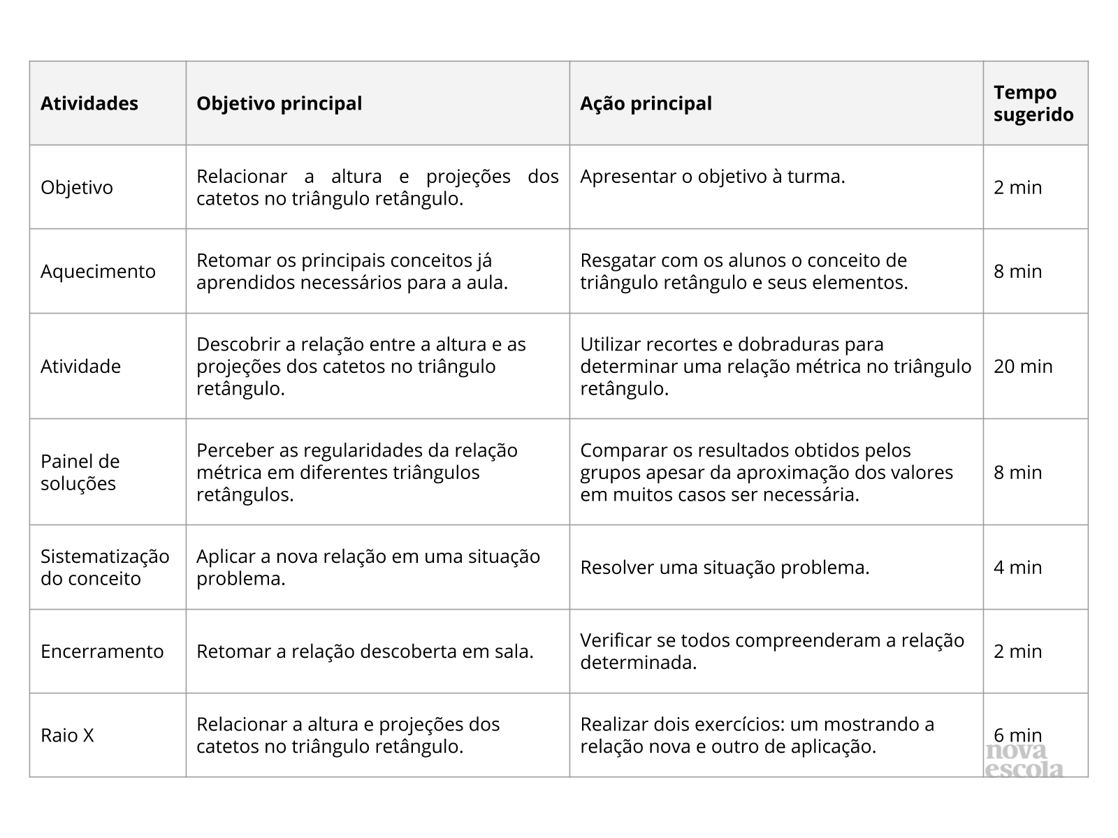 Resumo da aula