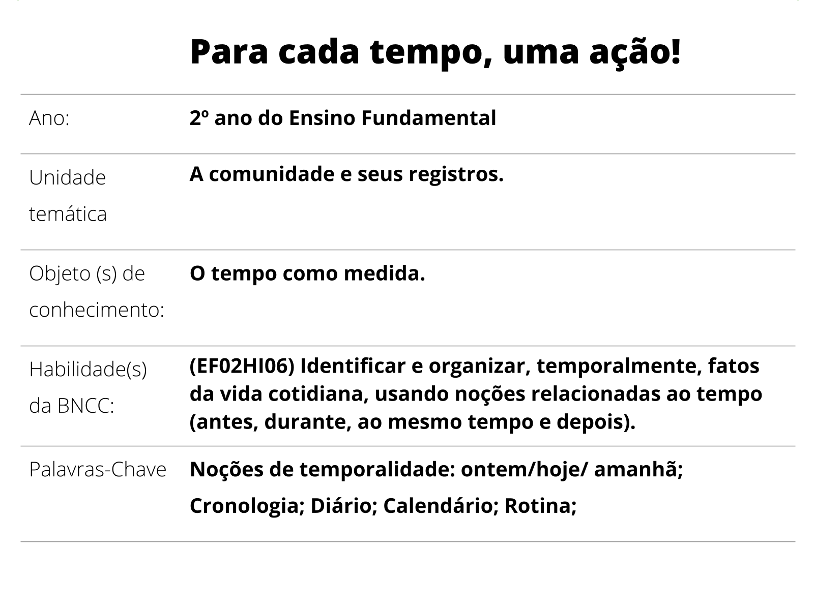 formato de plano de aula diário