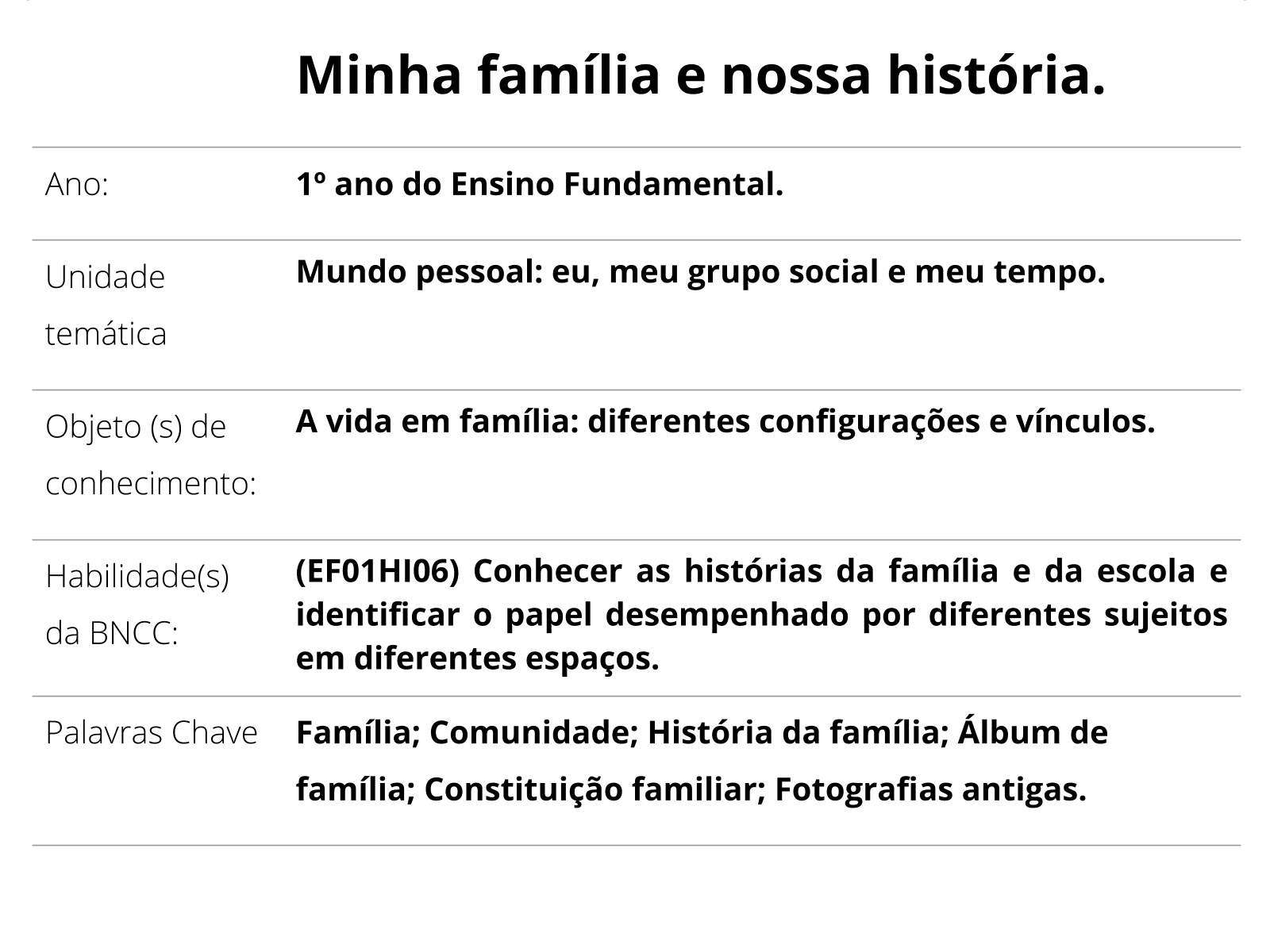 Plano de aula - 1º ano - FAMÍLIA: MINHA ORIGEM