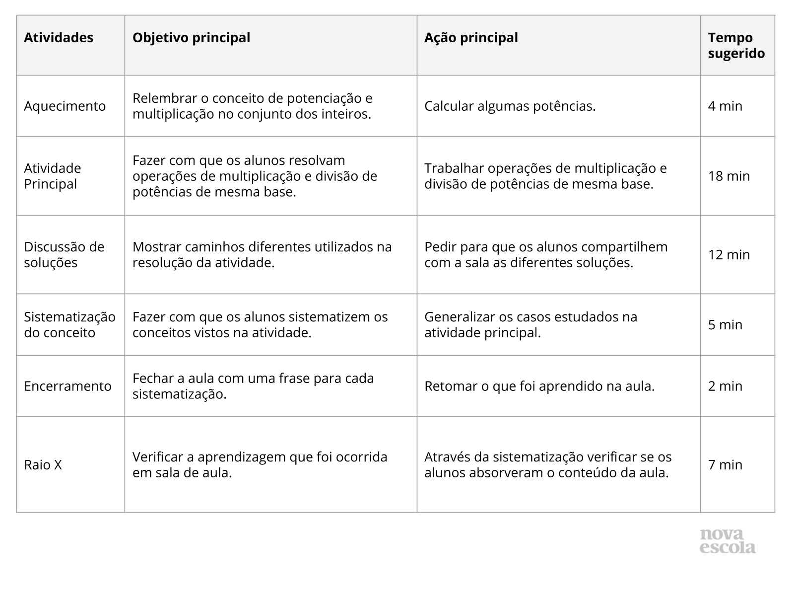 Resumo da aula