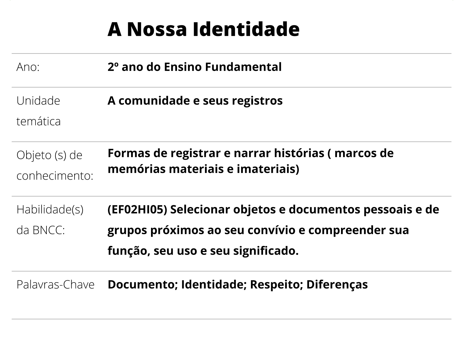 Atividades Sobre Identidade Ano Guia