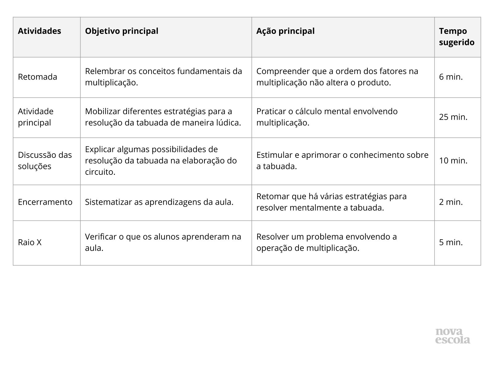 Resumo da aula