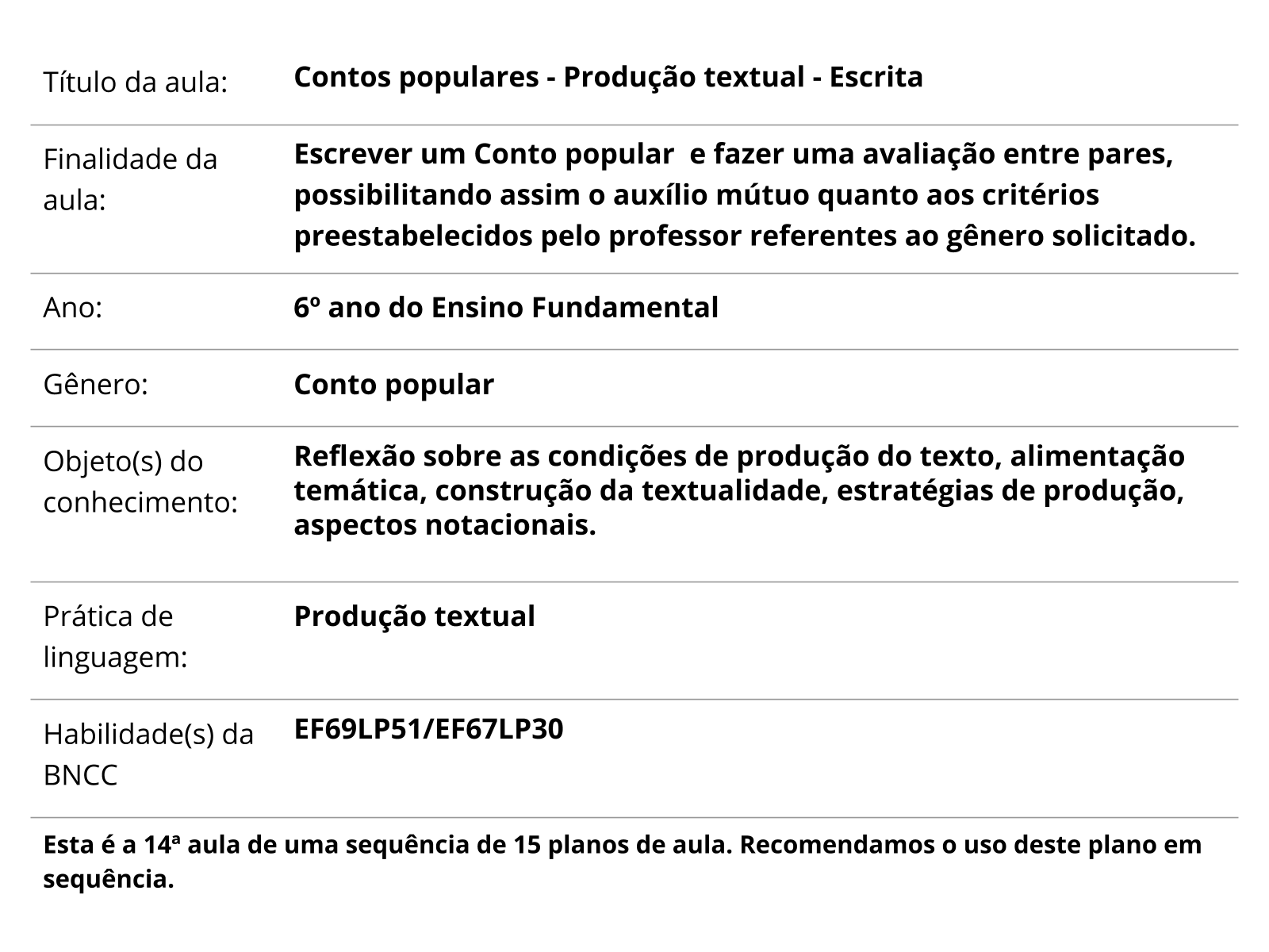 Plano de aula - 8o ano - Como escrever um conto