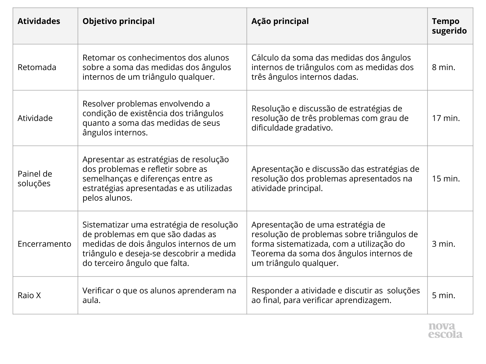 Resumo da aula