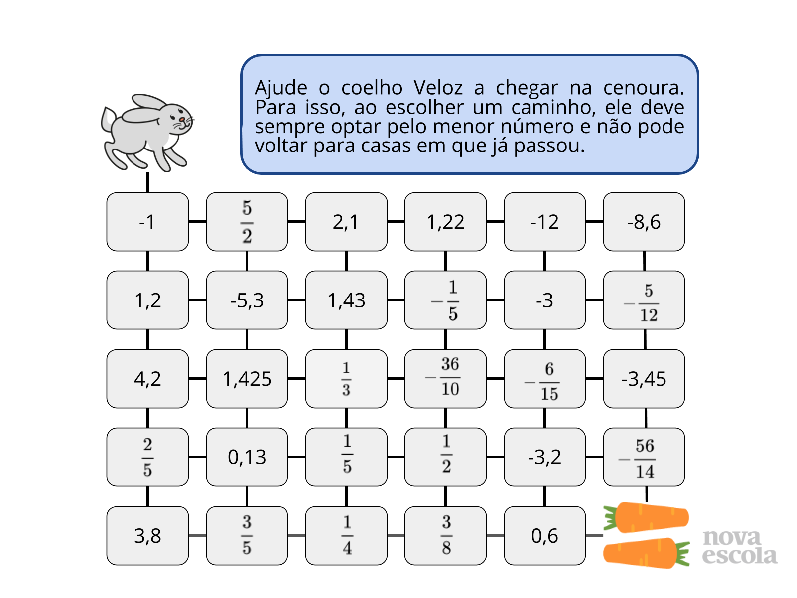 Atividade principal