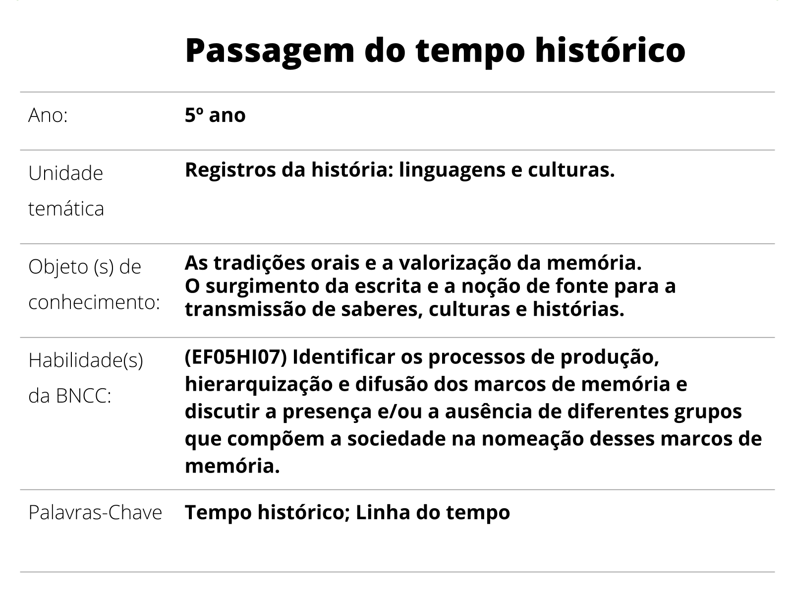 A PASSAGEM DO TEMPO - TUDO SALA DE AULA - História