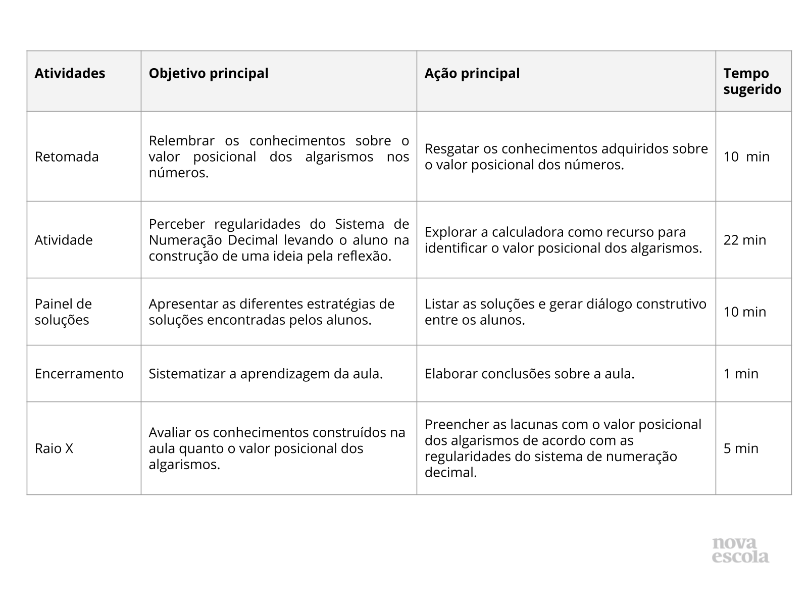 Resumo da Aula