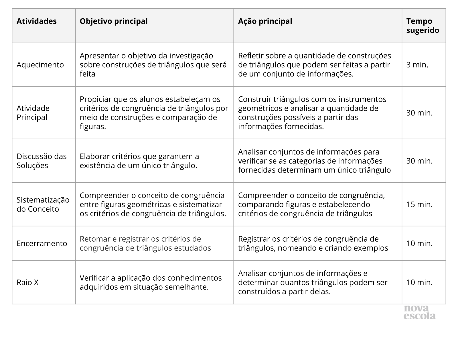 Identificando Triângulos Congruentes - Plano de aula - 8º ano