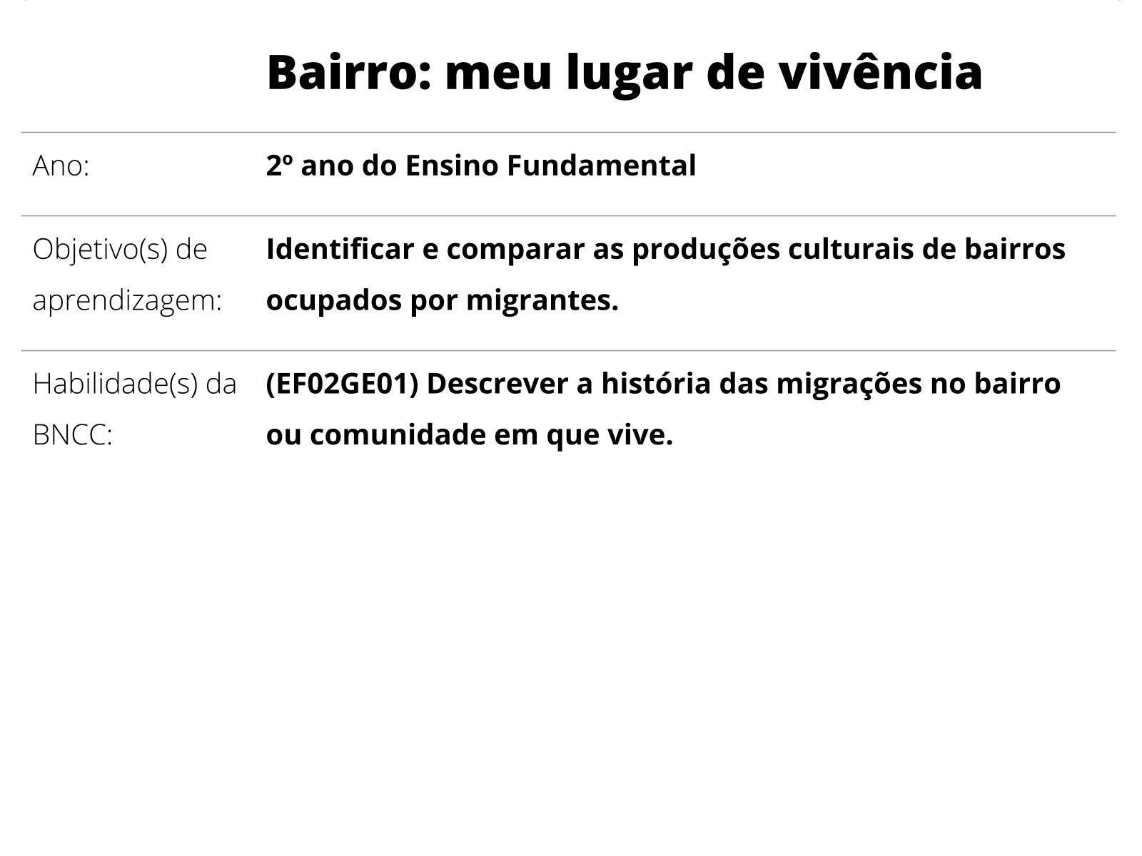 Lugares Onde Vivemos - Planos de aula - 1º ano - Geografia