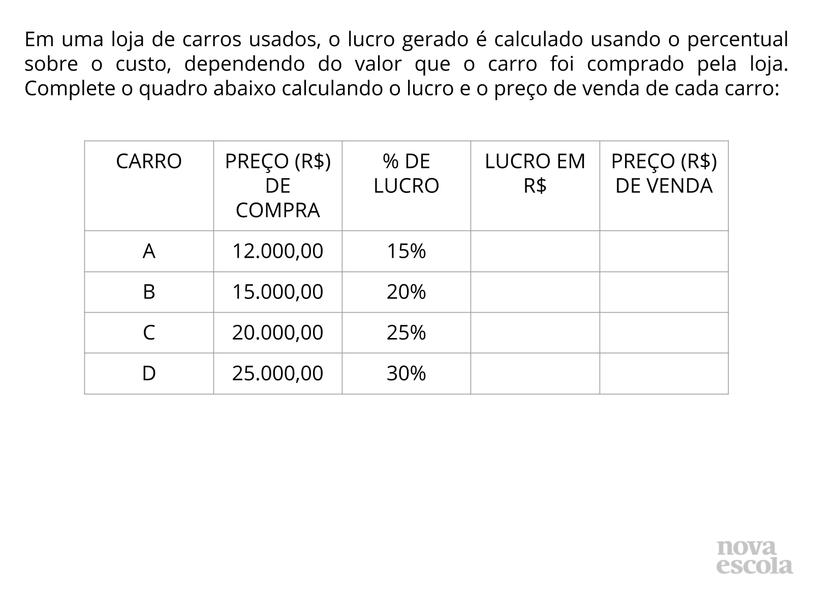 Resolvendo problemas com a ideia de Lucro - Planos de aula - 8º ano