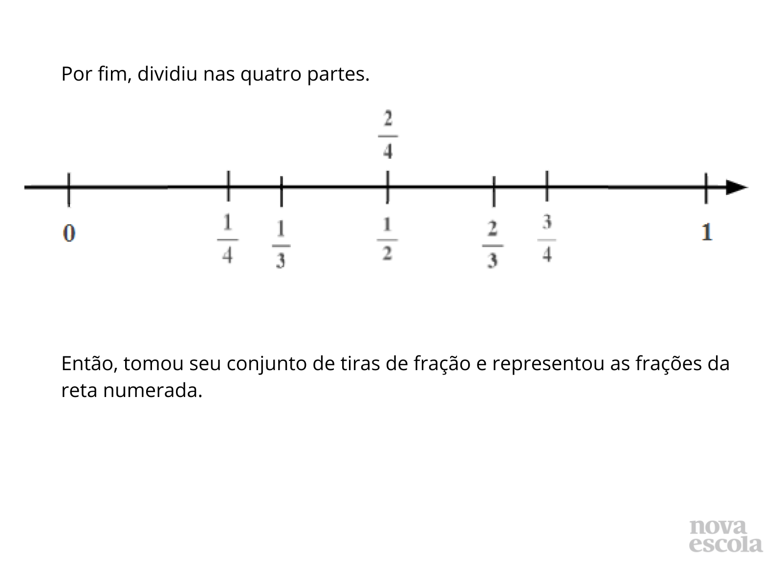 Painel de Soluções