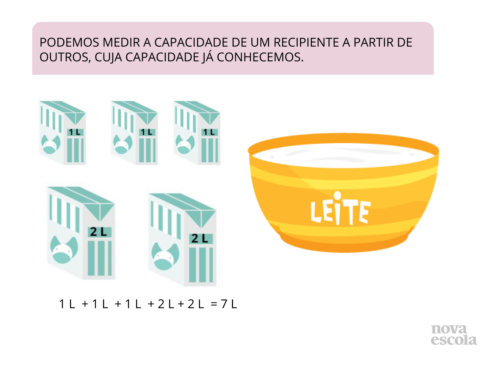 Exemplo De Problema Matemático Envolvendo Medida De Capacidade De Litro