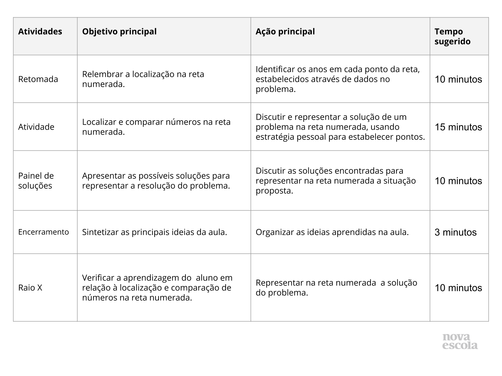 Resumo da aula