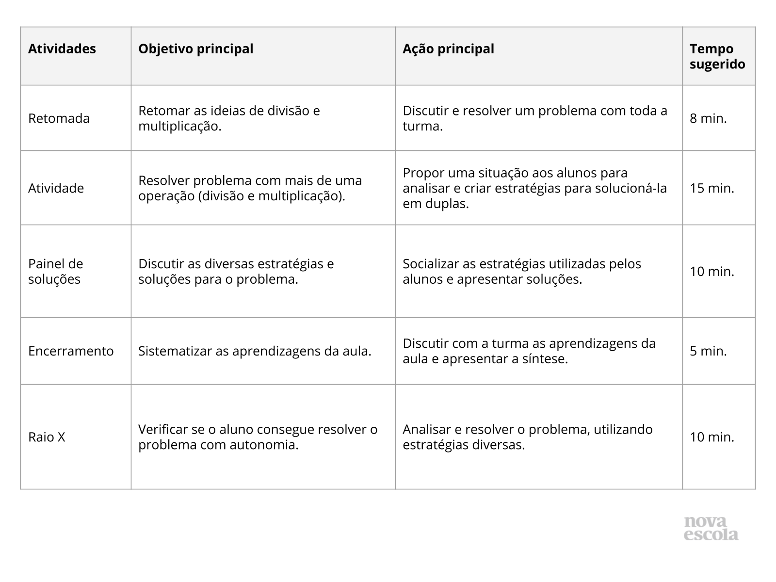 Problemas de Matemática do 4º Ano - Multiplicação e Divisão