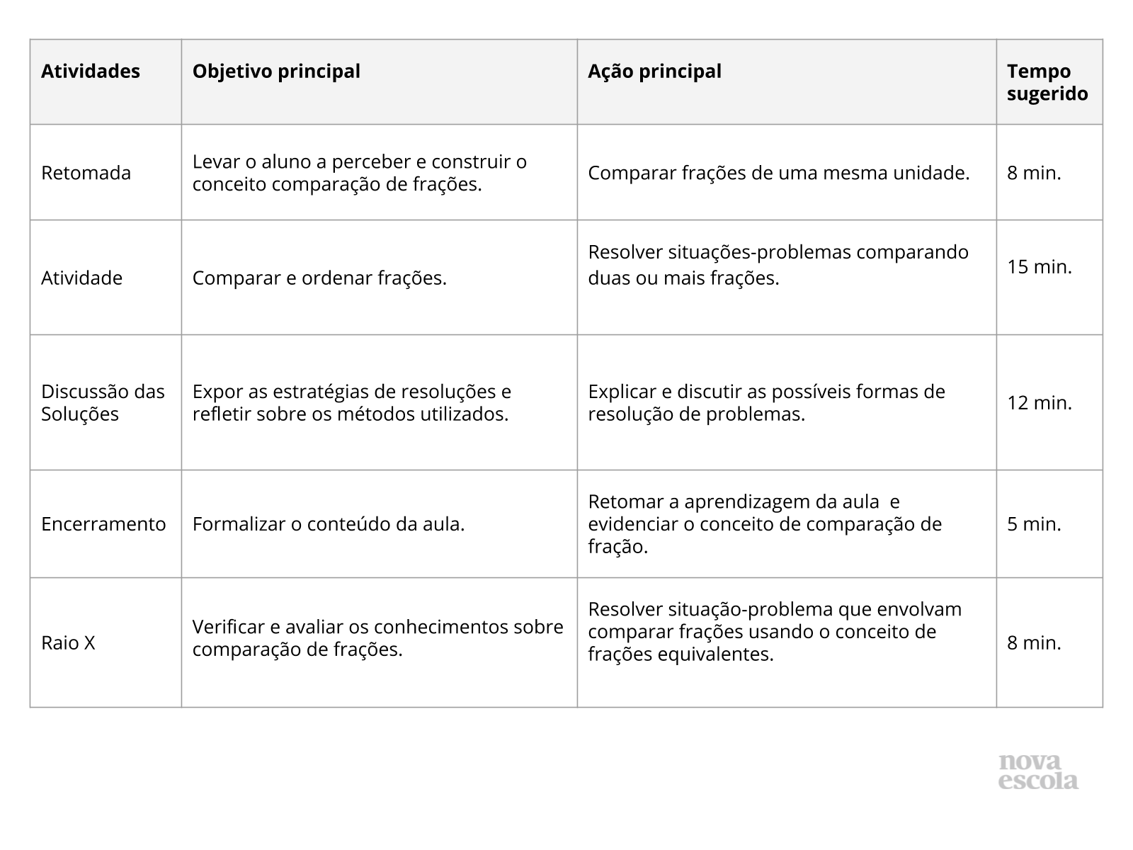 Comparando Frações com Denominadores Diferentes imprimível 6ª