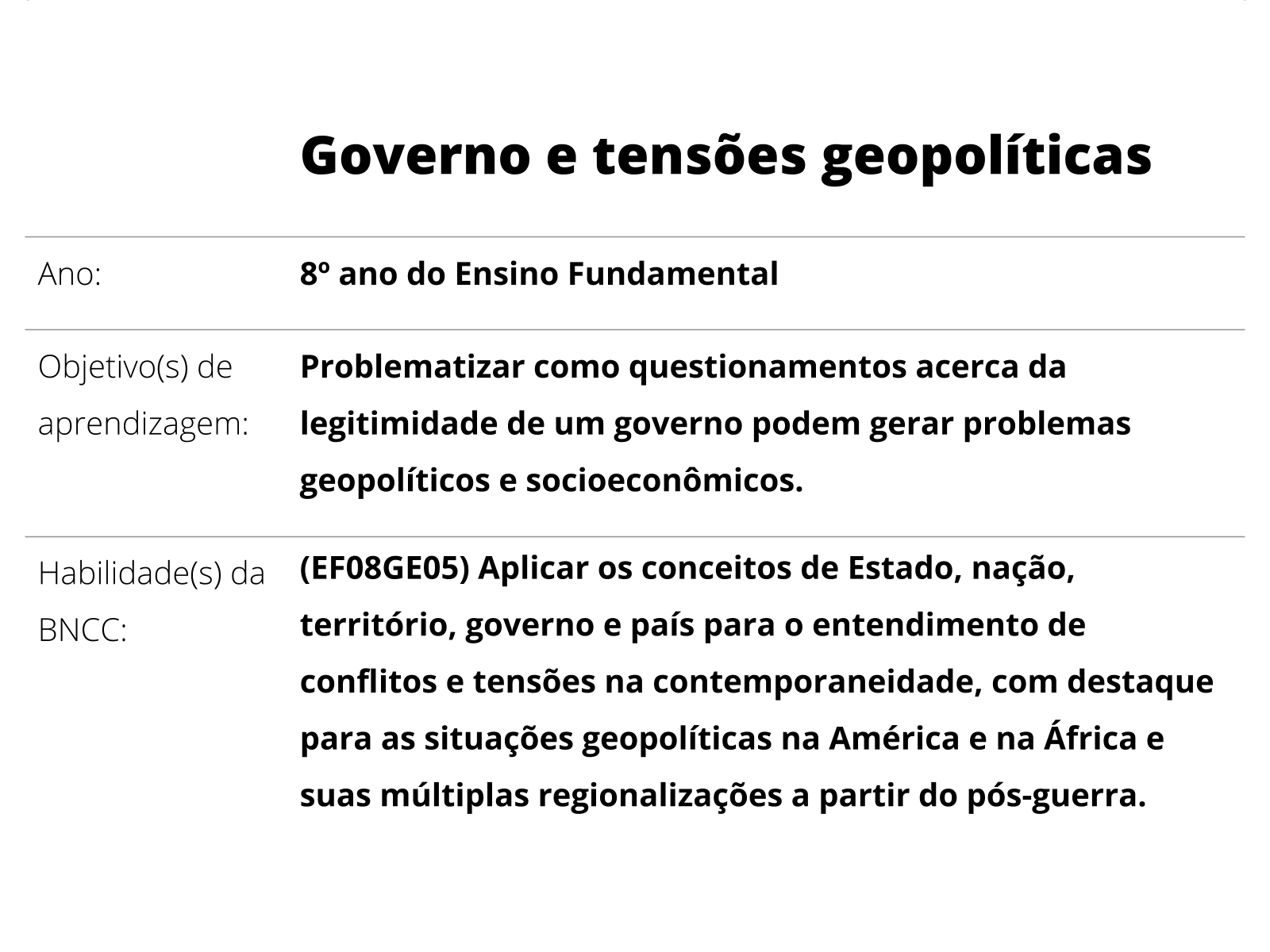 Divisão Internacional e Territorial do Trabalho - Planos de aula - 7°ano -  Geografia