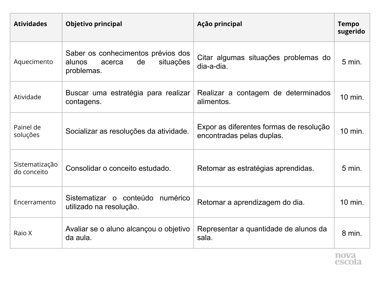 Resumo da aula