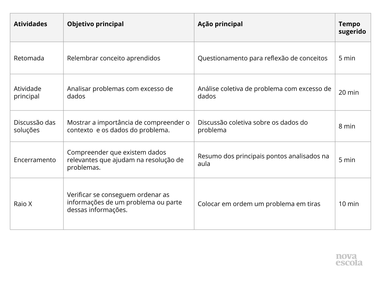 Problemas frequentes no cotidiano - Planos de aula - 1º ano