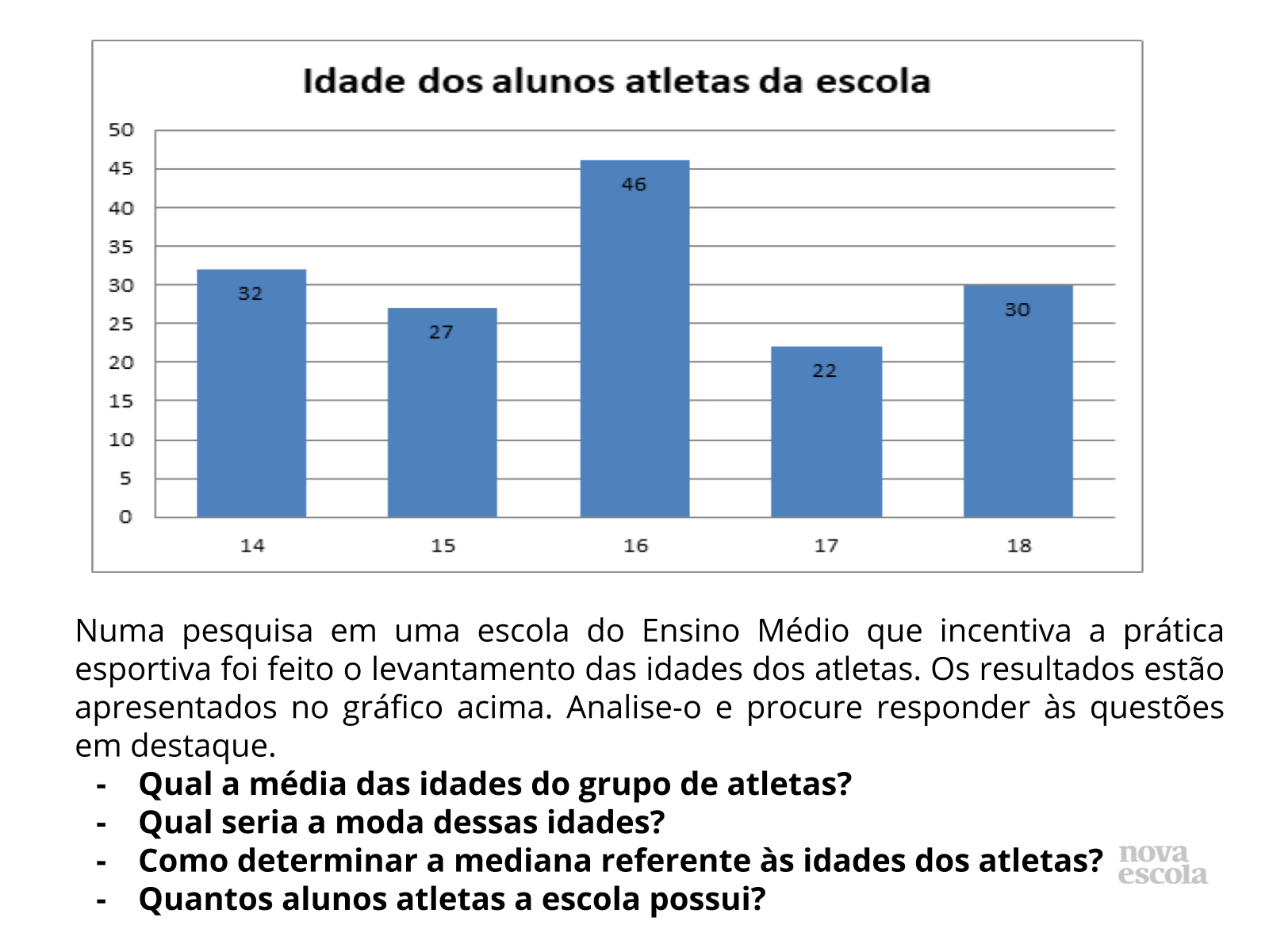 Análise do gráfico de barra ou coluna considerando a dispersão de dados ...