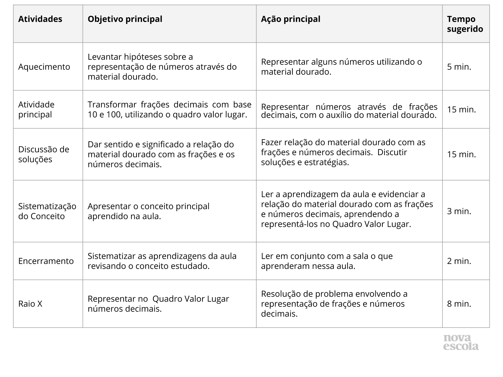 Plano 4º e 5º Anos - 11 A 15 - 09, PDF, Decimal