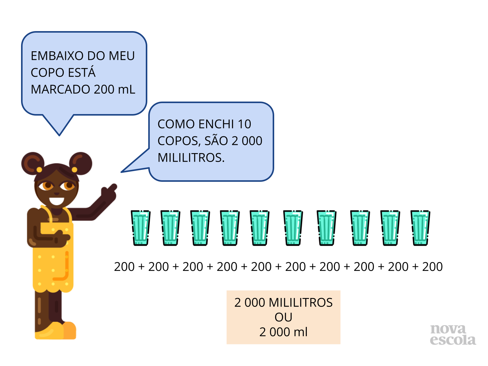 Litros ou mililitros? - Planos de aula - 2º ano