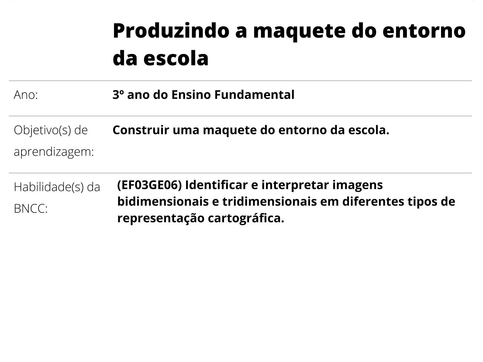 PLANO DE AULA GEOGRAFIA - MAQUETE SALA DE AULA 