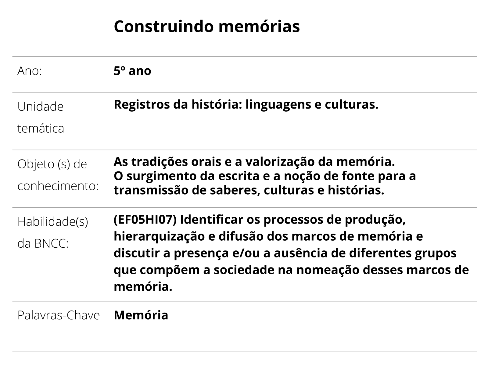 Atividade de História - Memórias e Tradições - 2º e 3º ano