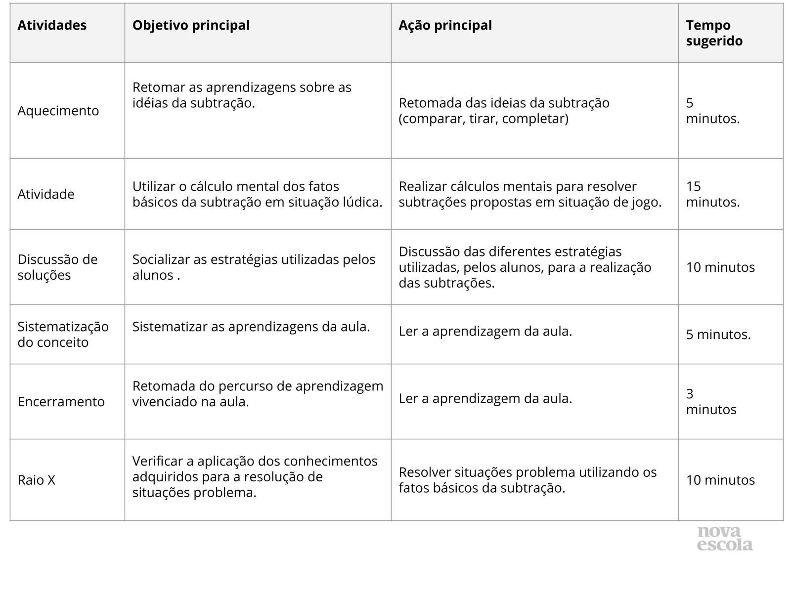 Batalha da adição - Planos de aula - 2º ano