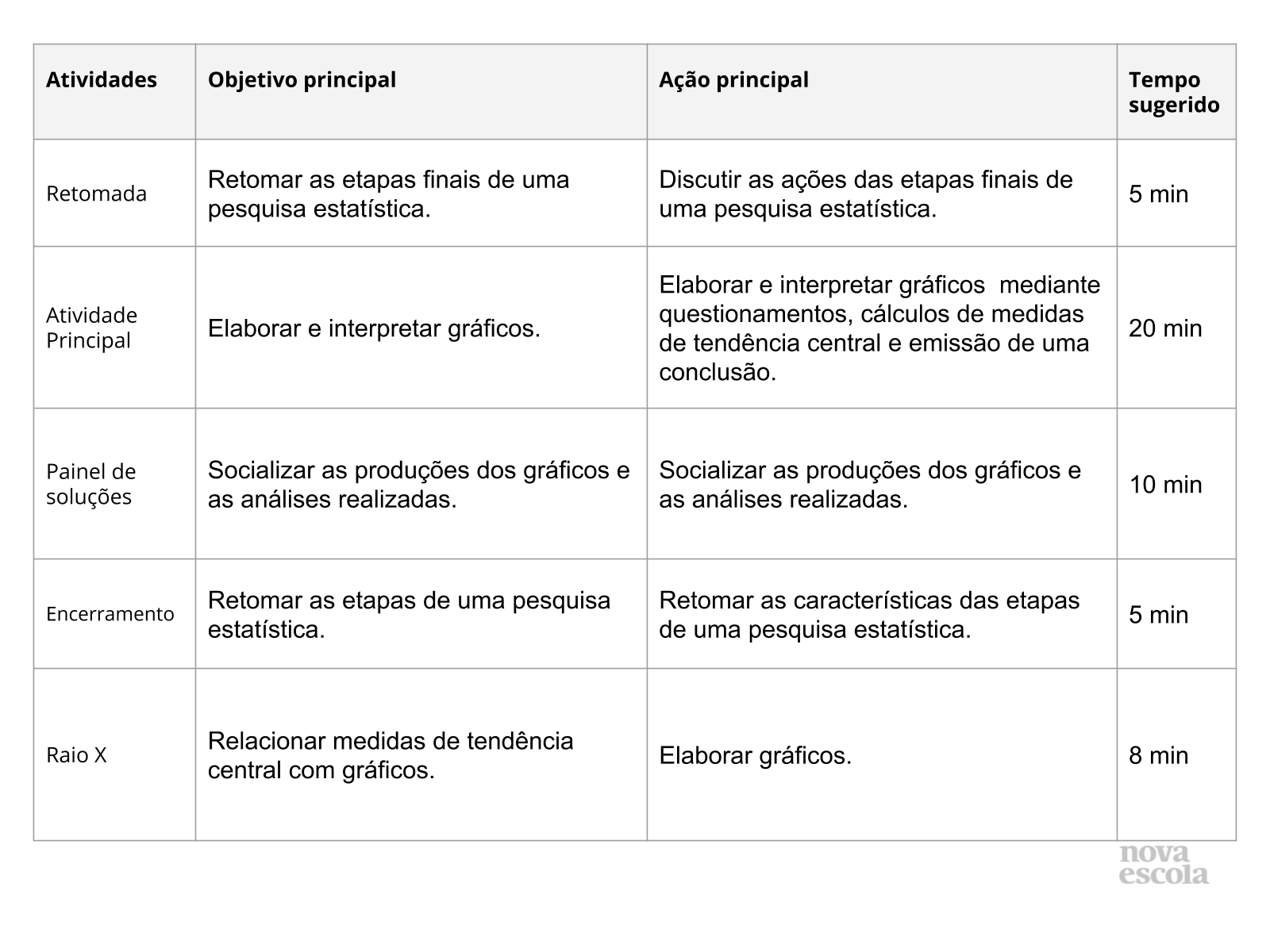 Resumo da aula