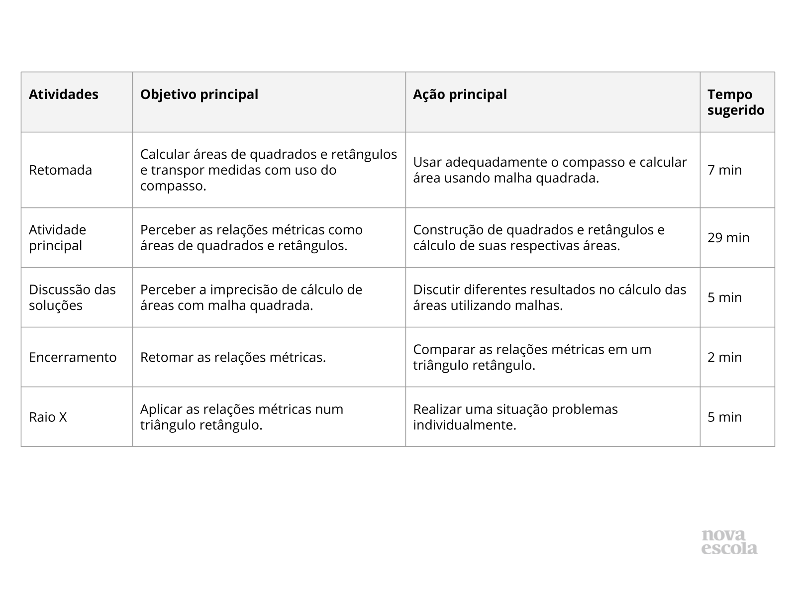 Resumo da aula