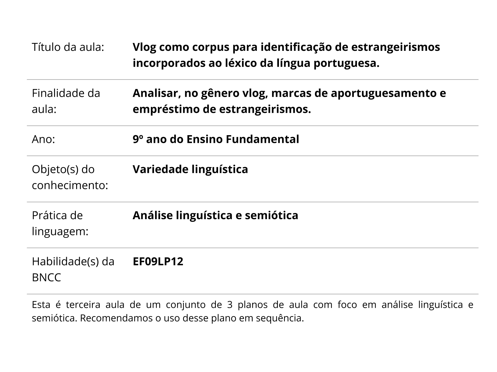 Sobre este plano