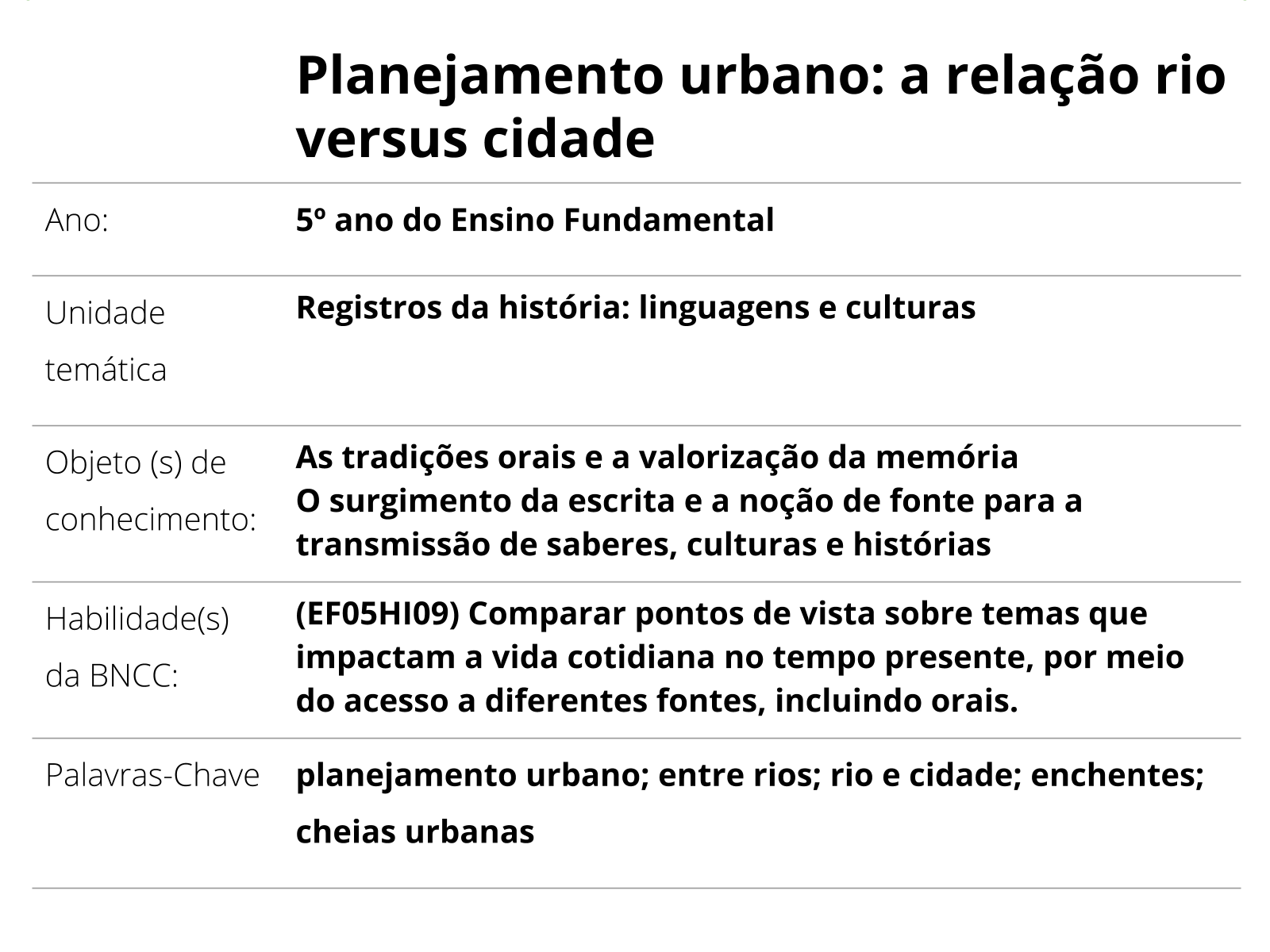 Sobre este plano