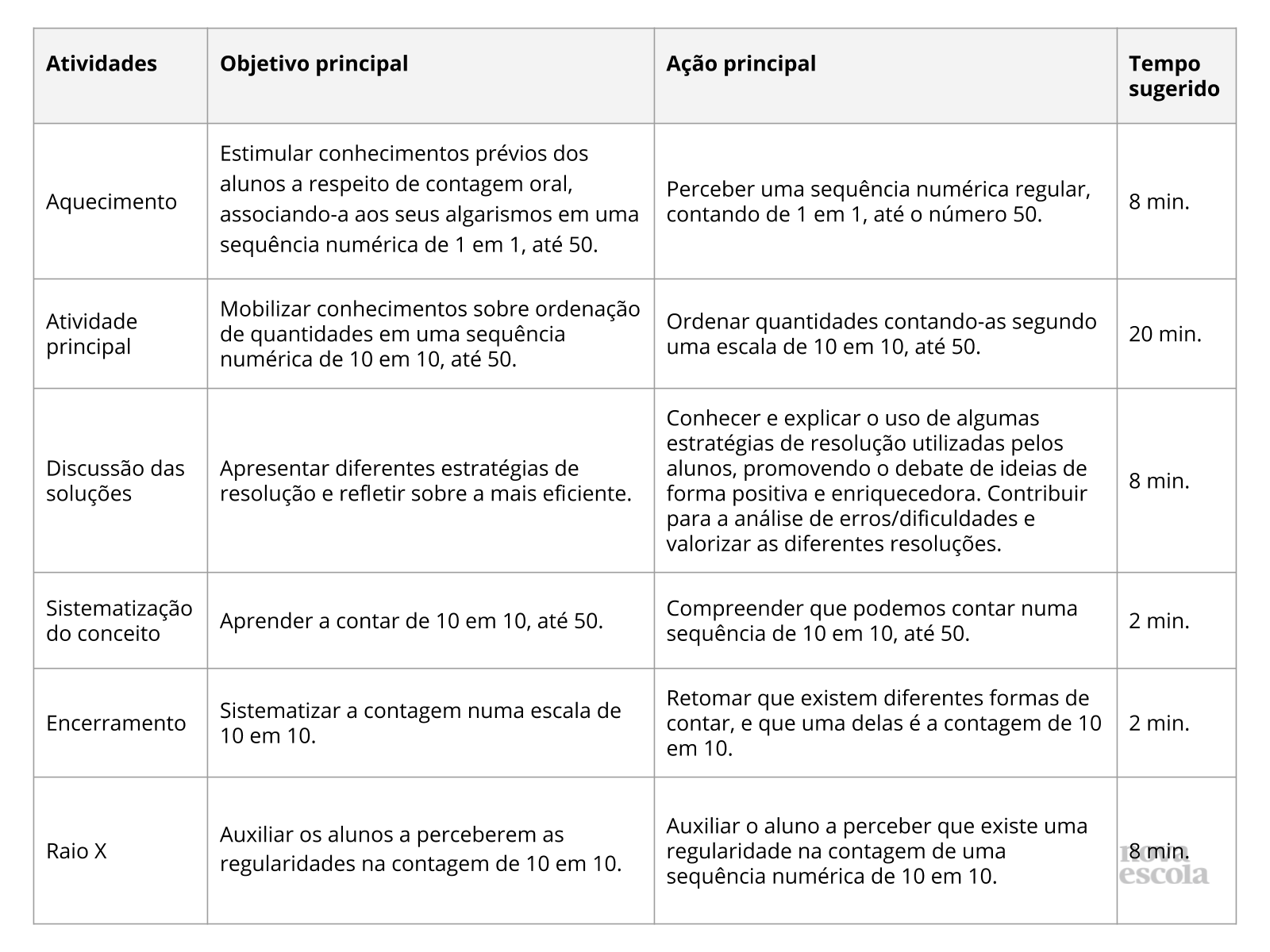 Jogo de Trilha: construção de sequência numérica - Planos de aula