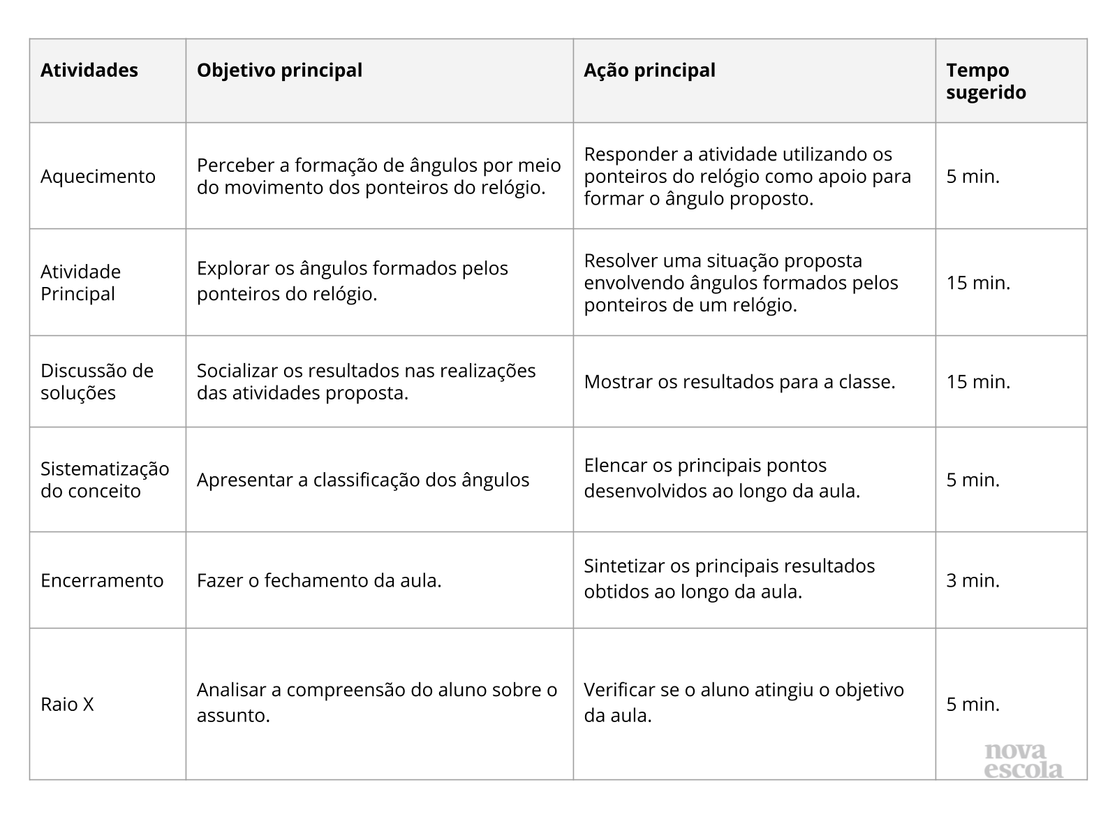 Resumo da aula