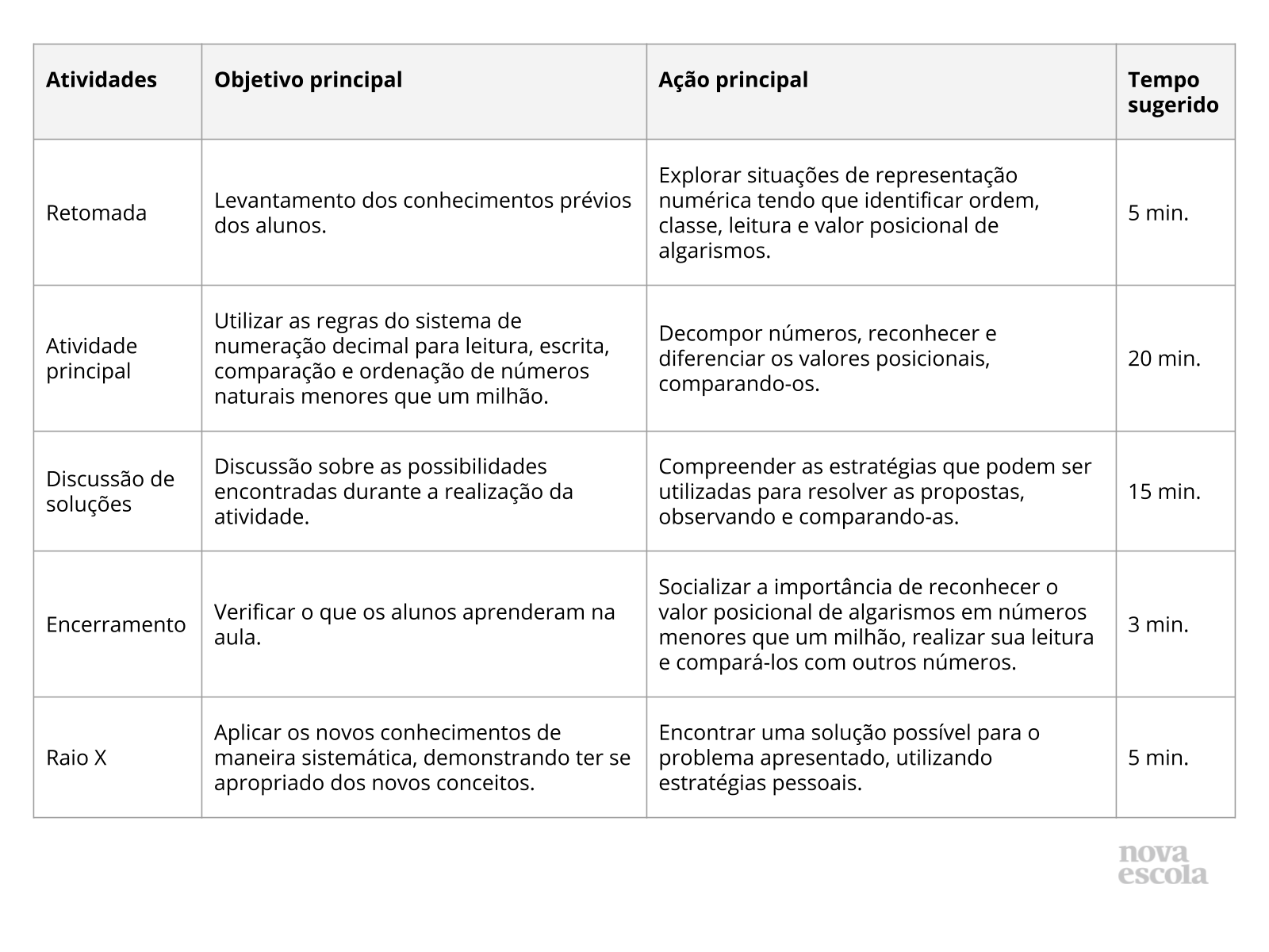 Que número eu sou? - Planos de aula - 5º ano