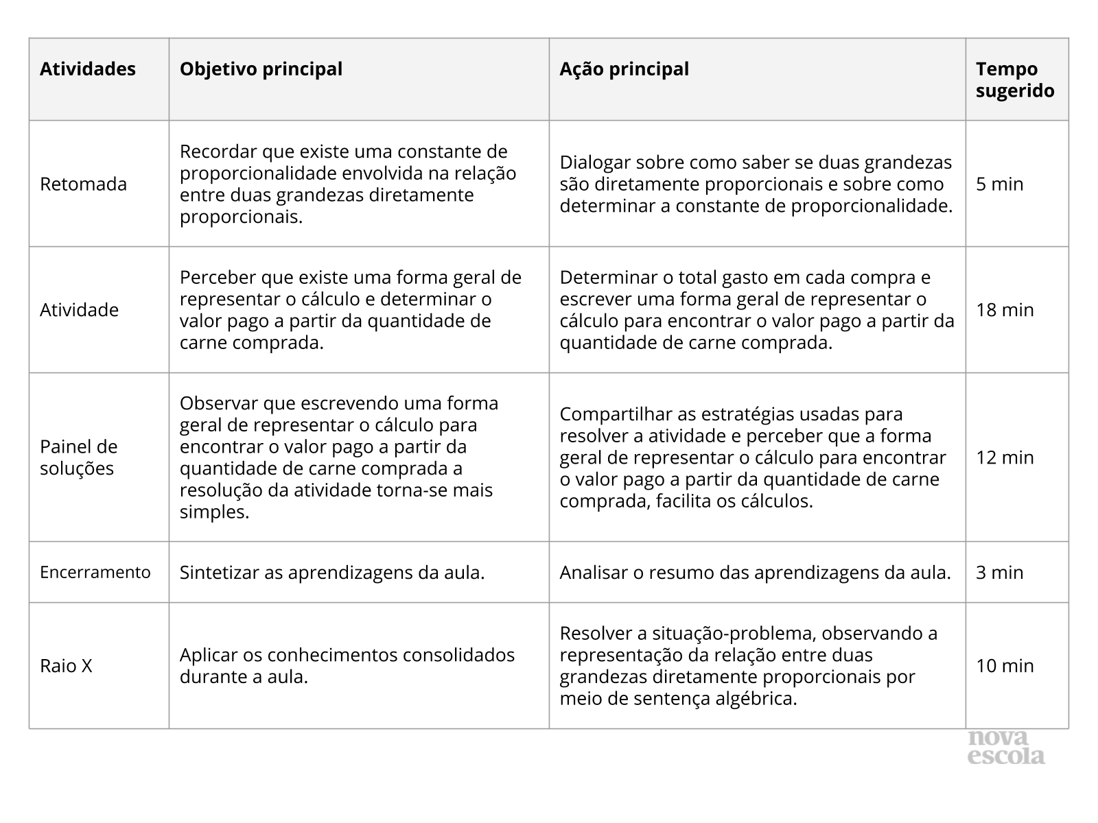 Resumo da aula