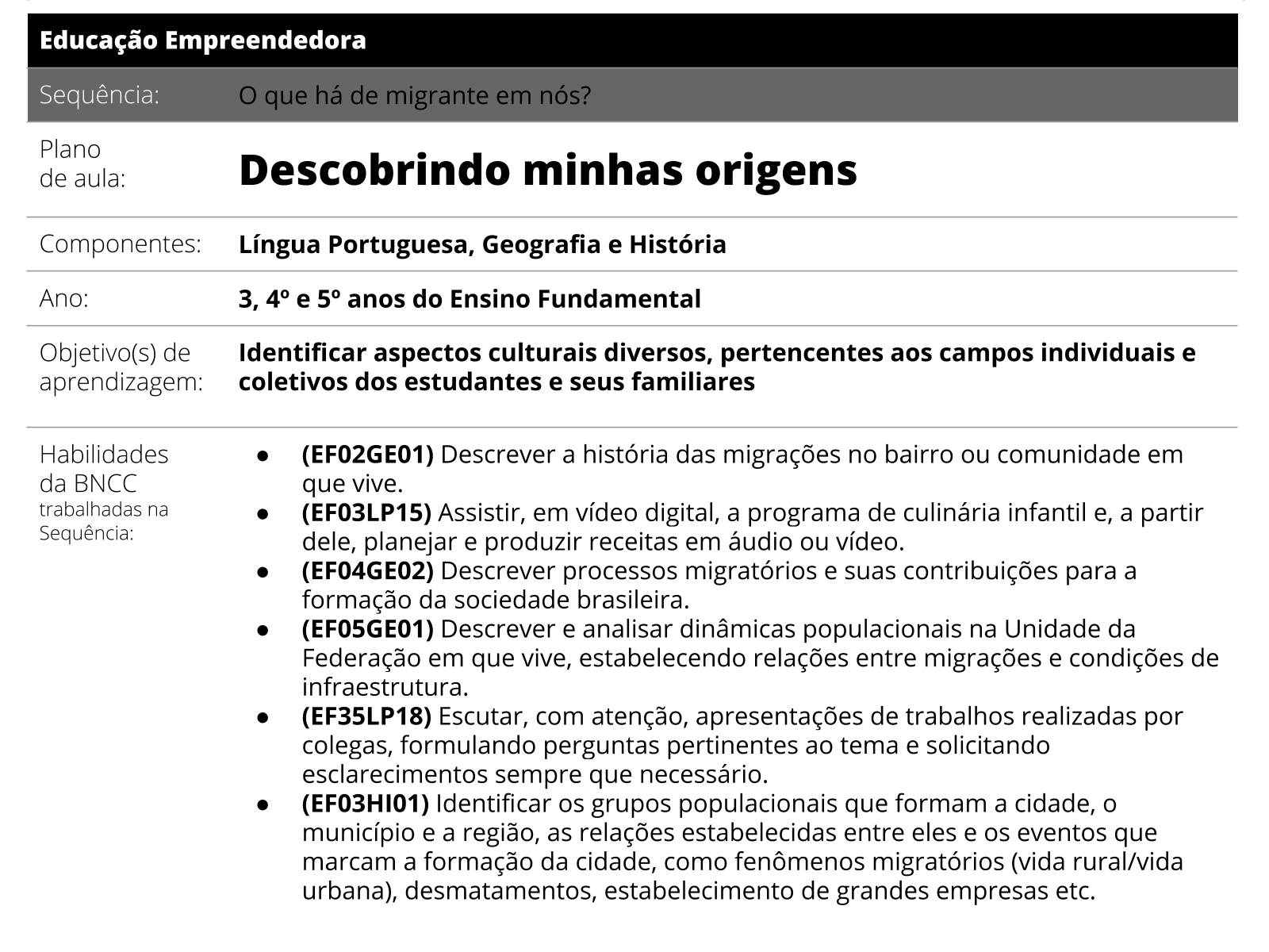 Plano de aula - 1º ano - FAMÍLIA: MINHA ORIGEM