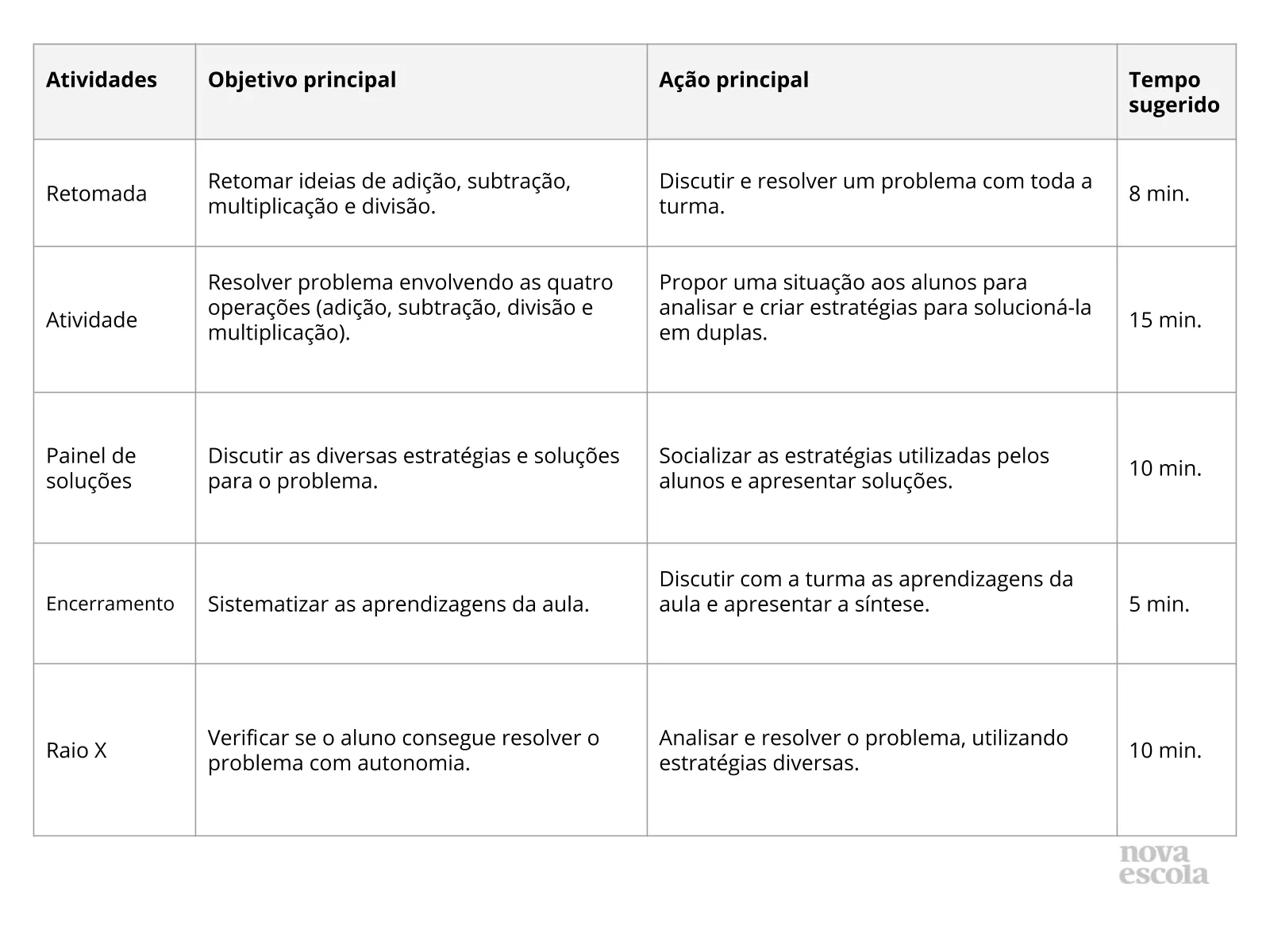 AS QUATRO OPERAÇÕES