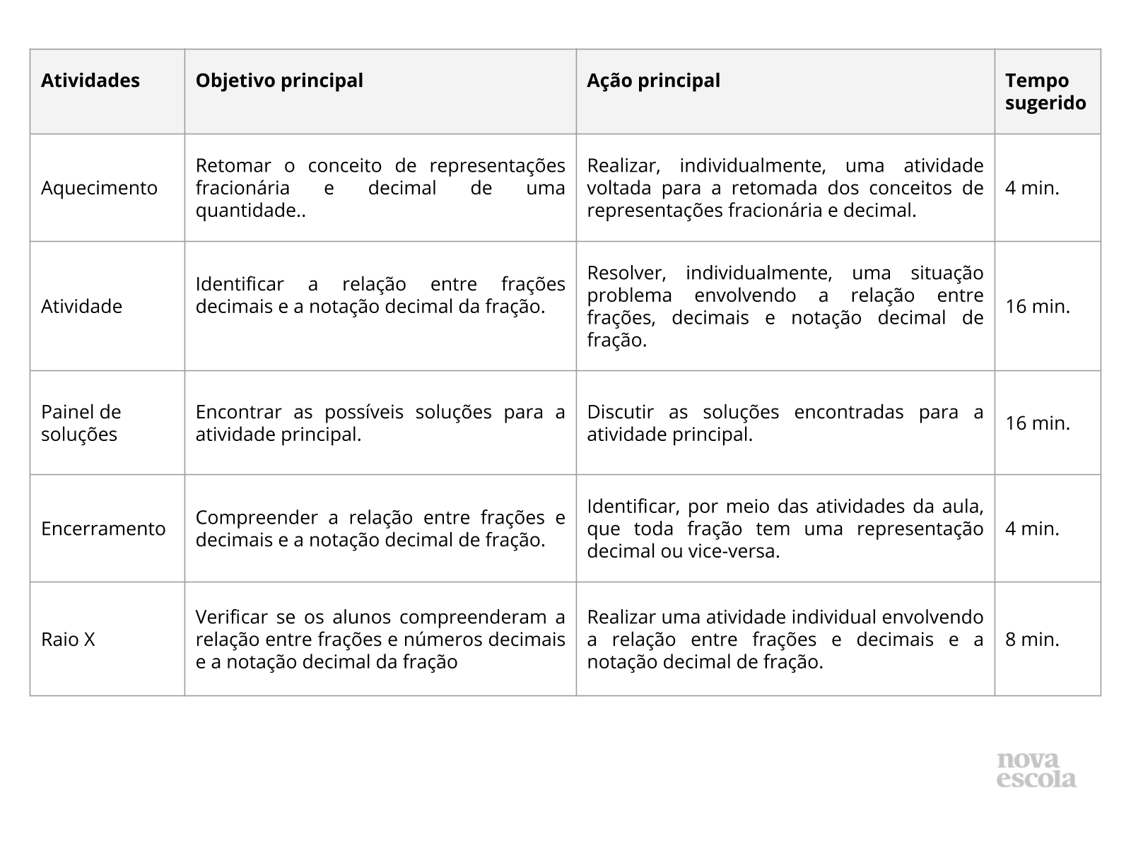 Simplificação de fração Quinto Ano