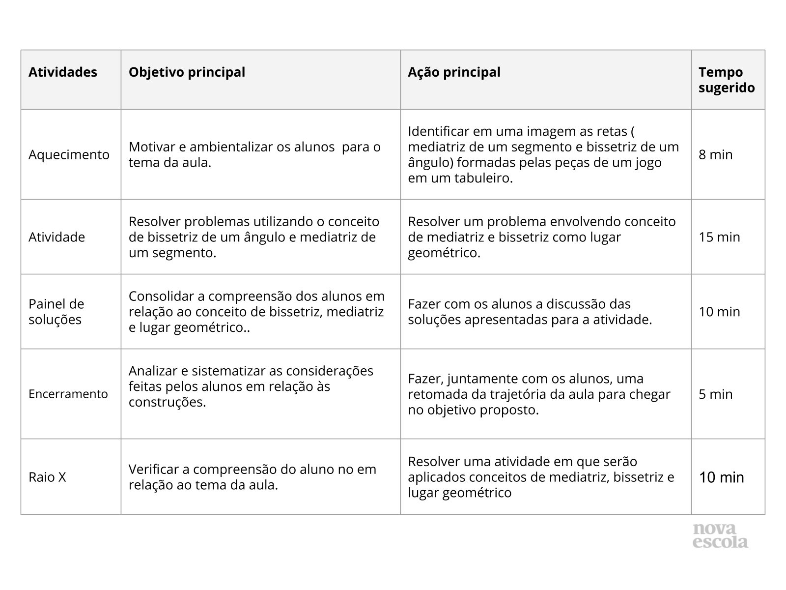 Resumo da aula