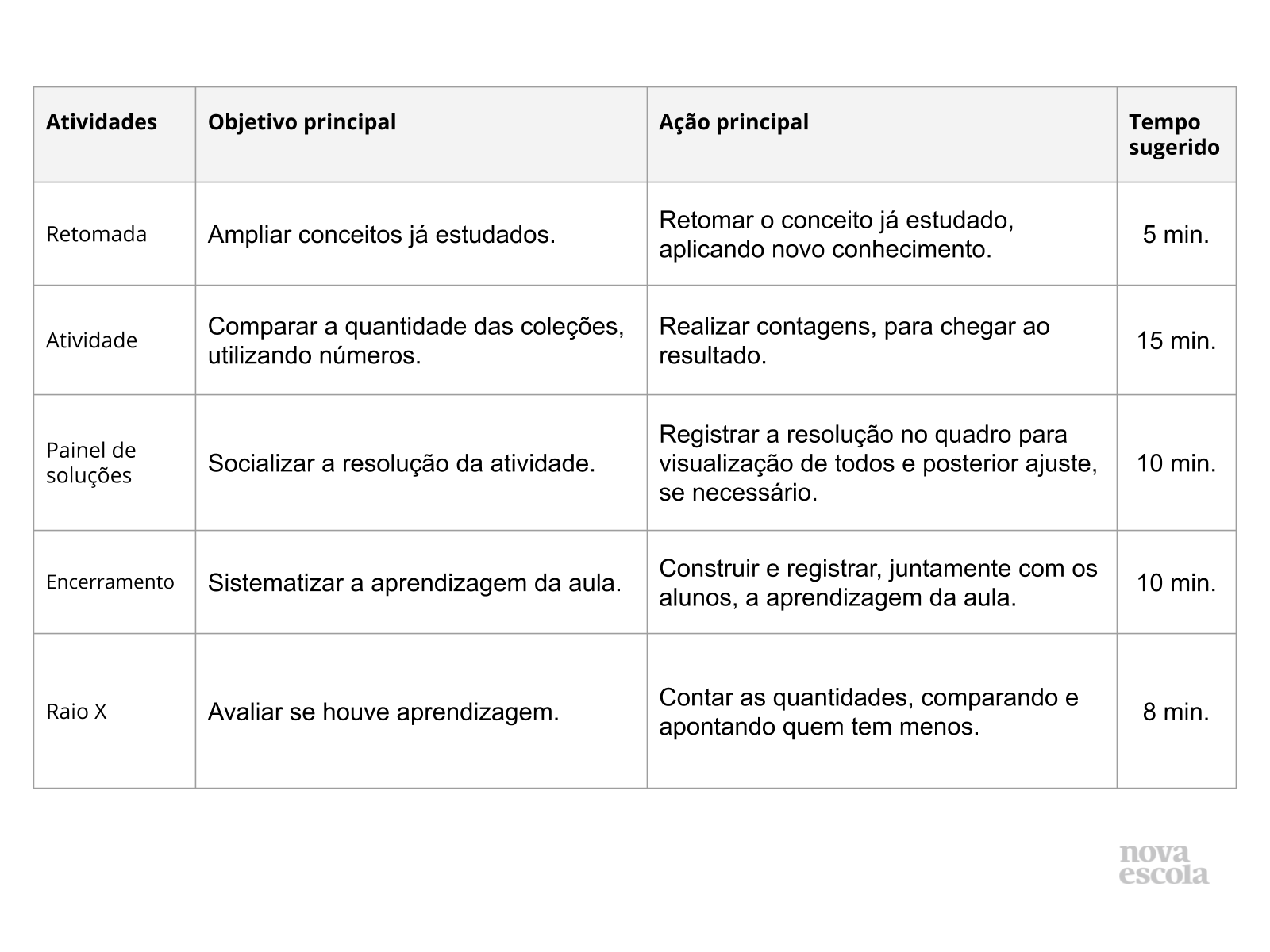 Resumo da aula