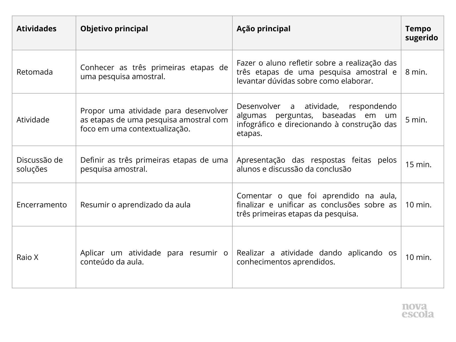 Plano De Aula 8º Ano Pesquisa Amostral Assunto População E Questionário 3695