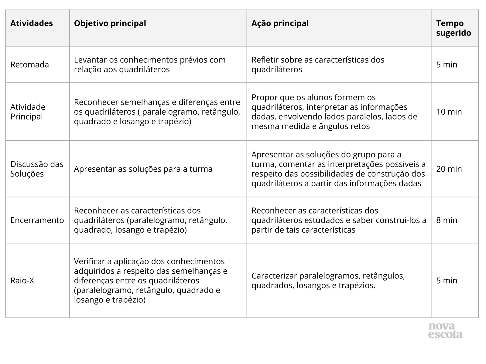 Resumo da aula