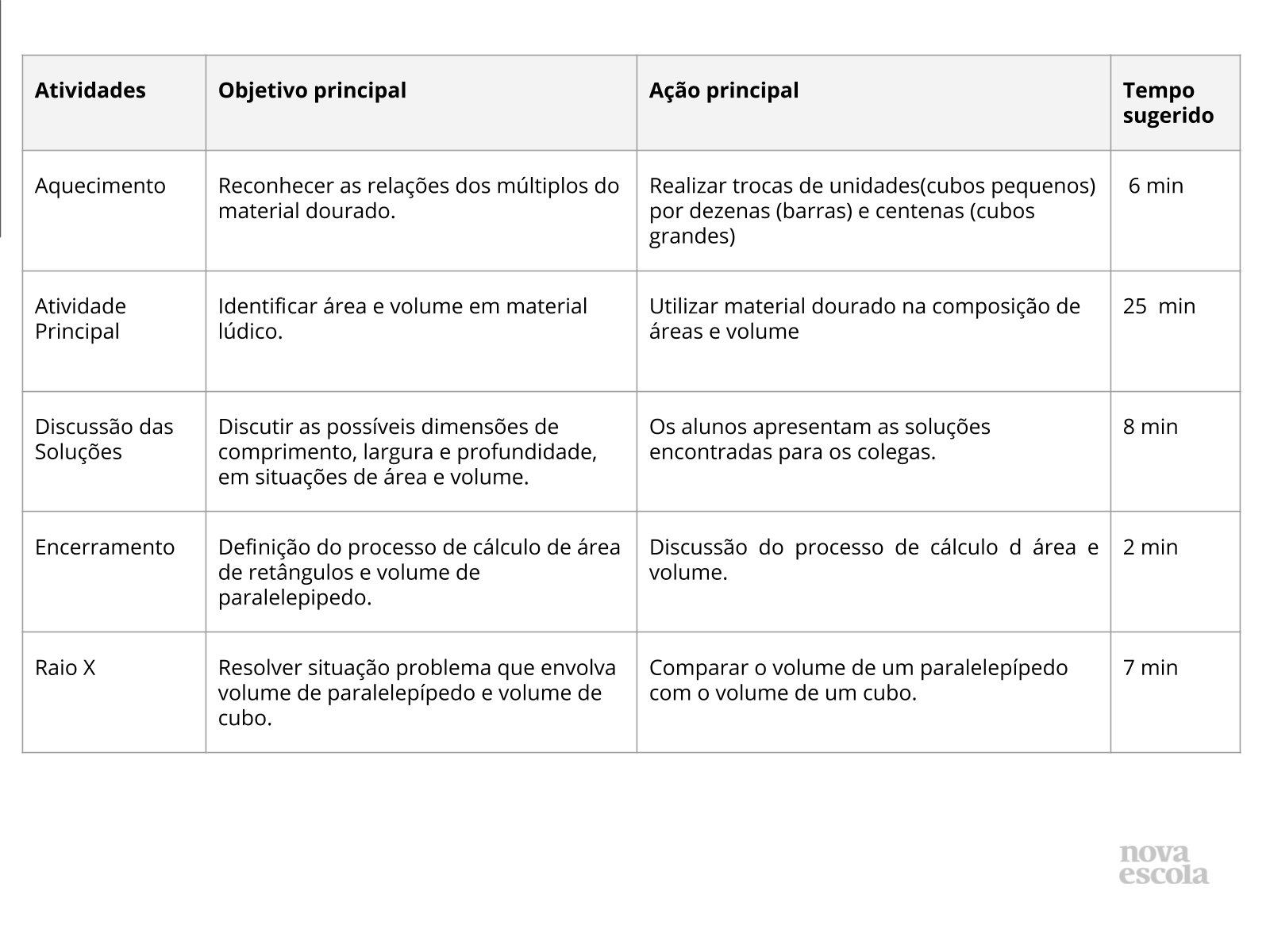 Resumo da aula