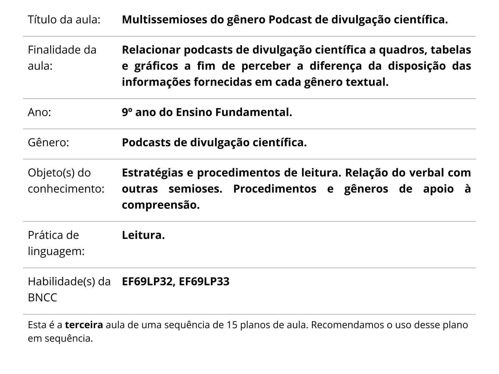 Multissemioses Do Gênero Podcast De Divulgação Científica Planos De Aula 9º Ano Língua 8973