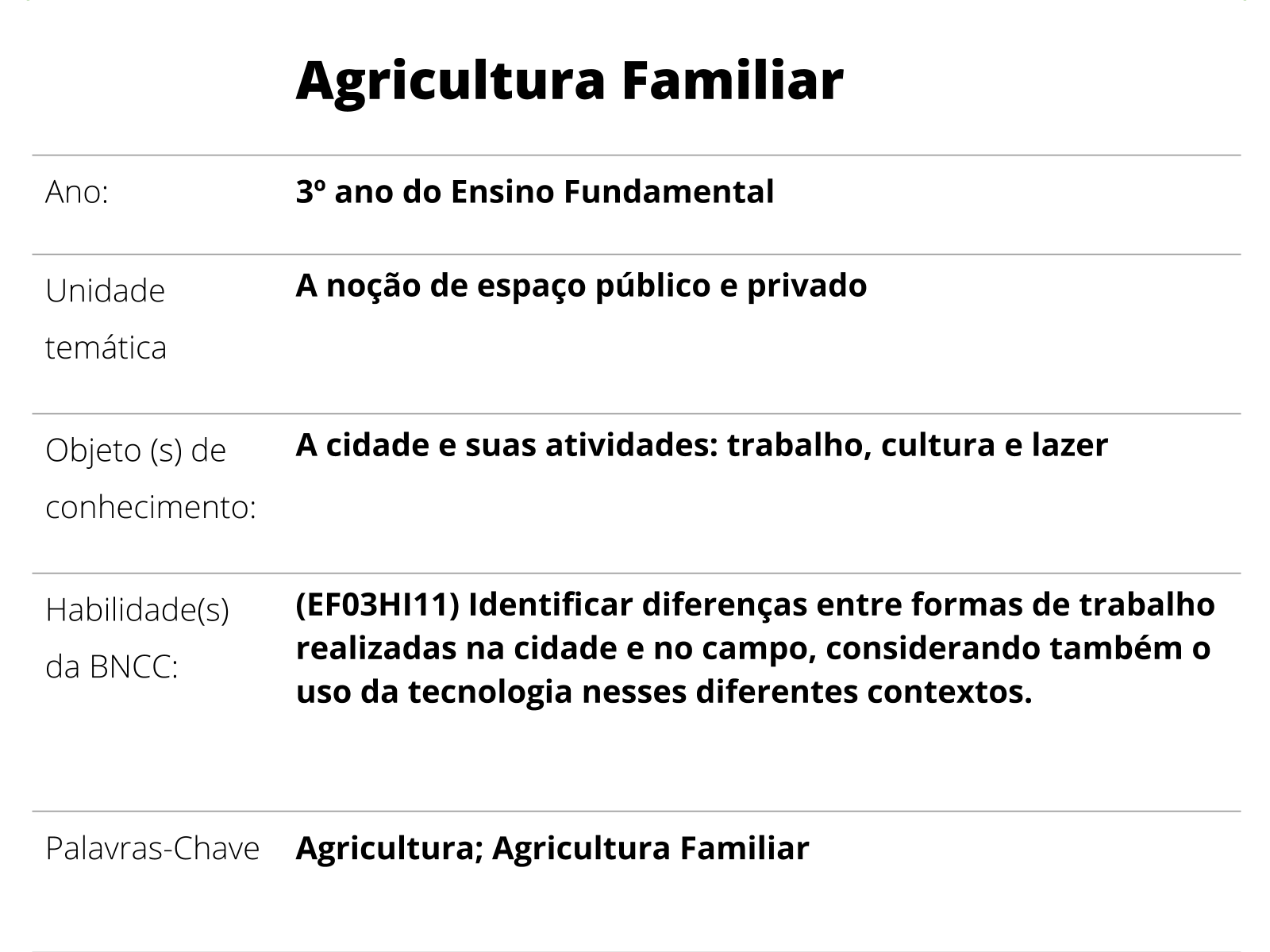 Sobre este plano