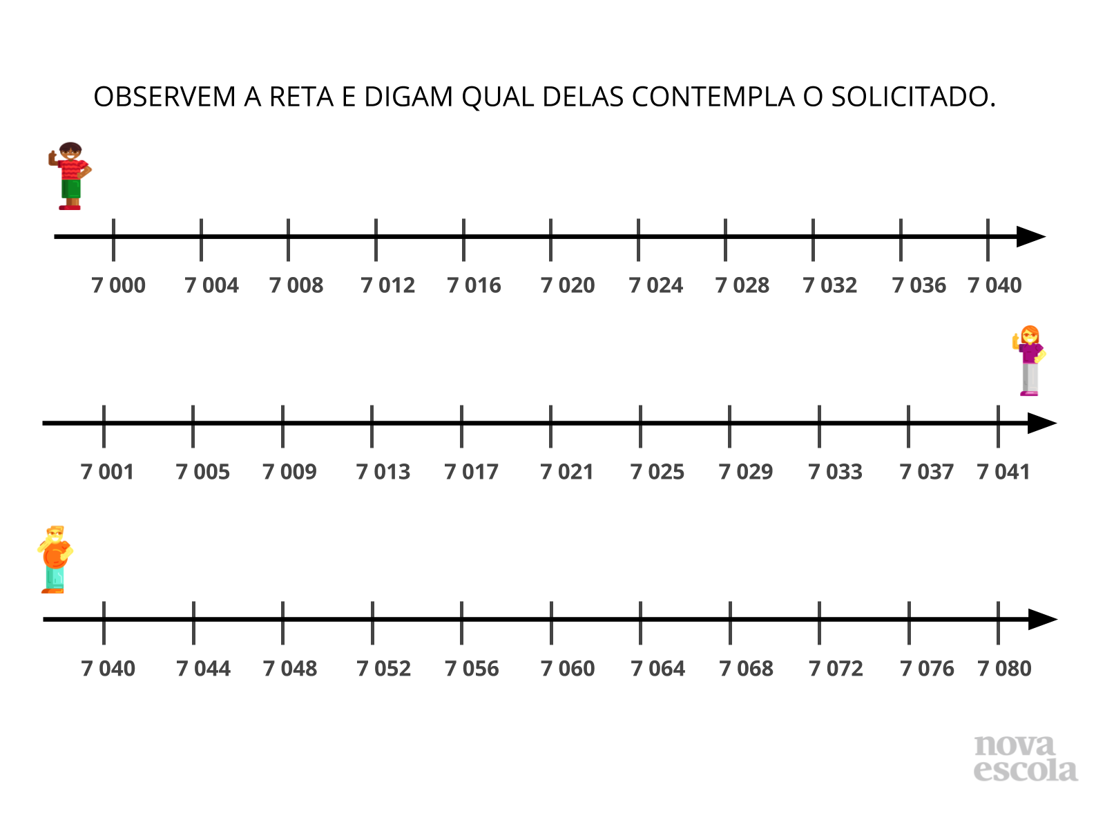 N Meros E Opera Es Na Reta Numerada Planos De Aula Ano